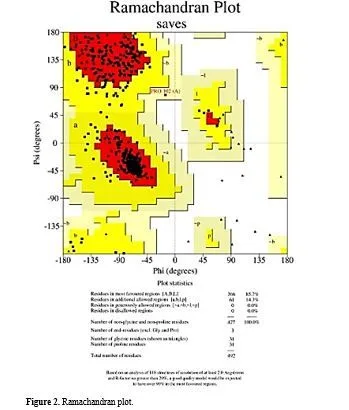 Multi-Target Molecular Docking of Anantmul (Hemidesmus indicus) Compounds for Tay-Sachs Disease Treatment 3 figures