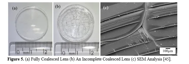 A review on micro hot embossed Fresnel lenses 6 figures