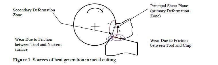 Effect of hybrid plant-based cutting fluid in turning operation of EN19 steel and modelling of heat transfer equation for multiple phase colloids 2 figures