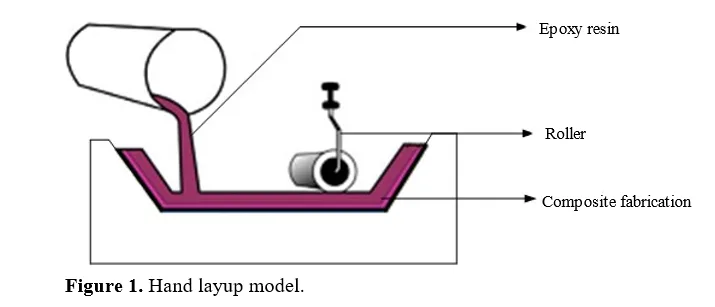 Evaluation of Impact Strength and Hardness for Polymer Matrix Composites with Steel, Carbon and Glass Reinforcements for Automotive Applications 2 figures
