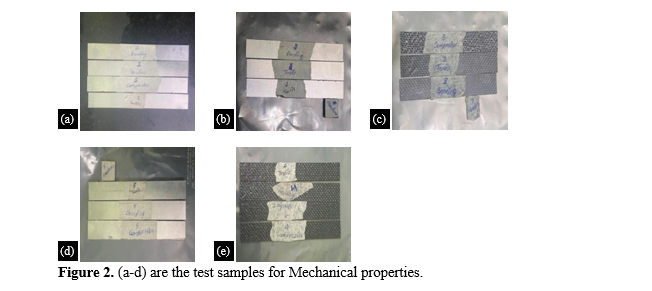 Effect of Carbon Fiber on Mechanical Properties and Corrosion Behavior of Aluminium-6061 for Aerospace Applications 3 figures