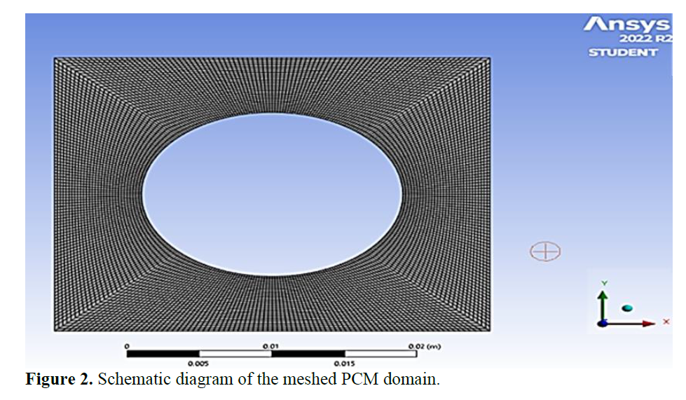 Numerical Analysis of Battery Thermal Management Using Phase Change Material Concerning Melting Fraction and Temperature 3 figures