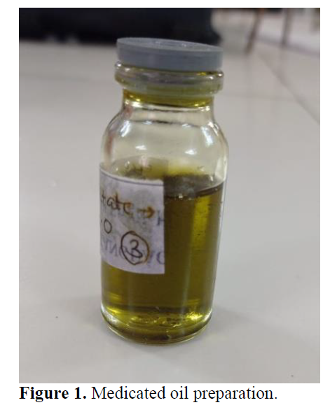 Development and Evaluation of Medicated Mouth Wash 2 figures