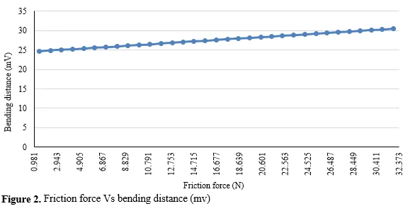 Fabrication and Experimental Investigation on Mechanical Properties of Quartz Particulate Reinforced Aluminium Composite 3 figures