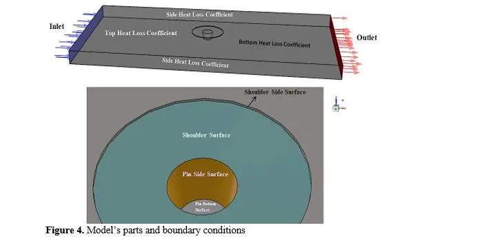 Rotational Speed Influence on Weld Temperature in Friction Stir Lap Joint of Aluminium Alloy 6061 Using Numerical Simulation 5 figures