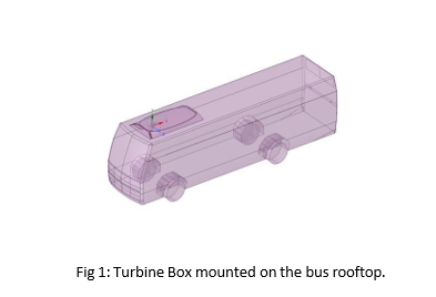 Energy harnessing solution using a vertical axis wind turbine installed on the automotive rooftop. 2 figures