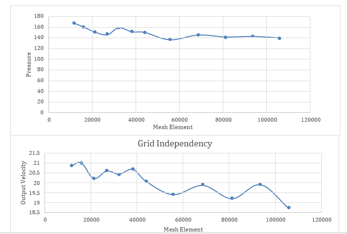 Mathematical Modeling and CFD Analysis for Protype Model Development of a Low-cost Hybrid Power Operated Mini Kitchen Chimney for Rural Households 2 figures
