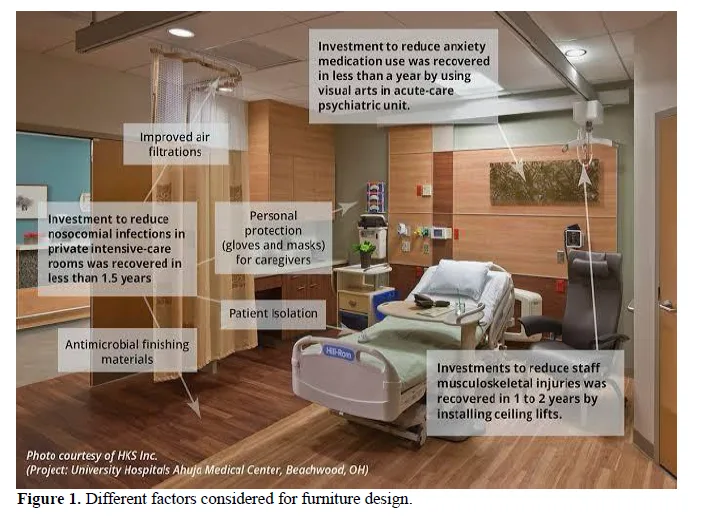 Revolutionizing Healthcare Environments: Exploring Innovative Furniture Design for Hospitals 2 figures