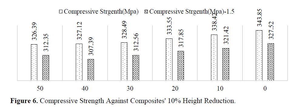 Characterization and Fabrication of Hybrid Matrix Composites of AZ91E Metal with Distinct Reinforcements of Fly Ash and ZrO2 7 figures