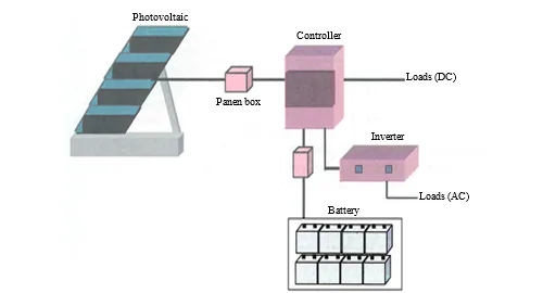 Evaluating the Role of Energy Storage Systems in Vietnam’s Renewable Energy Integration 4 figures