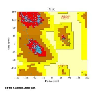 Exploring the Role of Ginkgo biloba in Investigating 7L1X in Triple-Negative Breast Cancer Through Integrative Bioinformatics 4 figures
