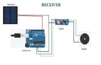 Reliable And Secure Audio Transmission in Underwater Communication Using Li-Fi 3 figures
