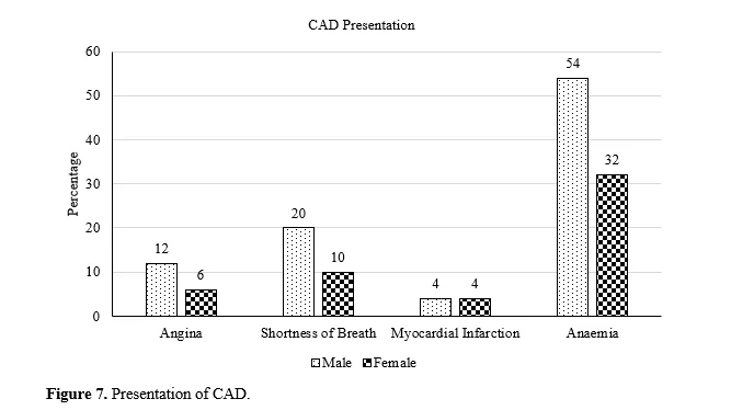 A Study on the Incidence and Prevalence of Cardiovascular Morbidity and Mortality in Patients Undergoing Maintenance Hemodialysis 8 figures