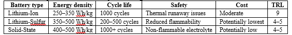 Electric Vehicles - Paving the Road to Widespread Adoption: A Review of Technical and Non-technical Challenges 2 figures