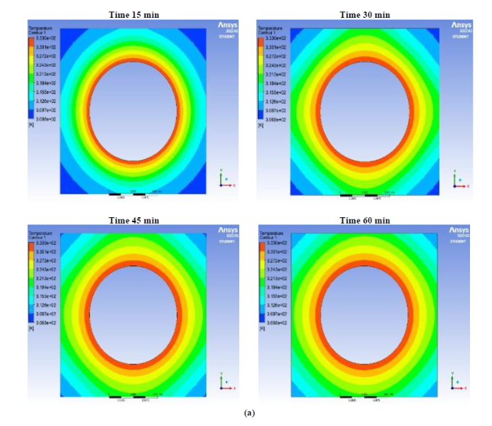 Numerical Analysis of Battery Thermal Management Using Phase Change Material Concerning Melting Fraction and Temperature 10 figures