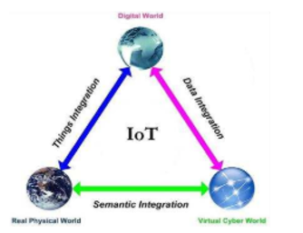 Smart Energy Meter Using IOT 3 figures