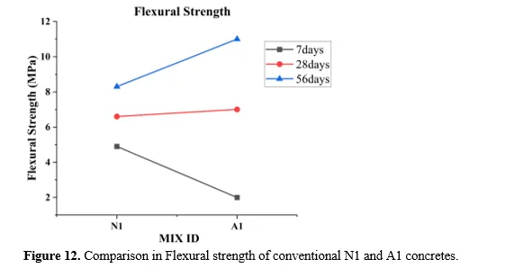 Experimental Studies on the Mechanical and Microstructural Properties of Sustainable Concrete Incorporating Palm Oil Industrial Waste 13 figures