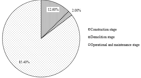 Building the Future: Energy Efficiency and Sustainable Design 2 figures