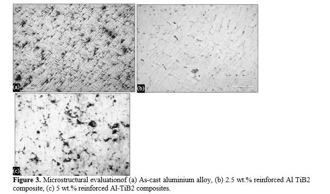 Influence of Tib2 Wt. % on the Microstructural and Mechanical Properties of In-Situ Processed Stir-Cast Metal Matrix Composite of Al-6061 4 figures
