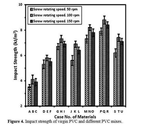 Variables Influencing the Reinforcing Effect of Organoclay in Polymer Nanocomposites 4 figures