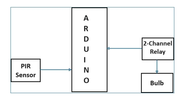 Automatic Lightning and Control System 5 figures