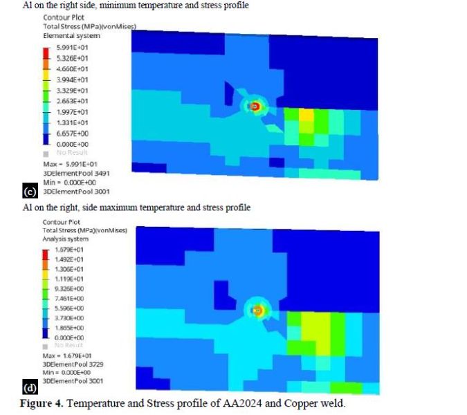 Prediction of temperatures and residual stresses during FSW of AA2024 and AA7075 with copper using HYPERWELD software 10 figures