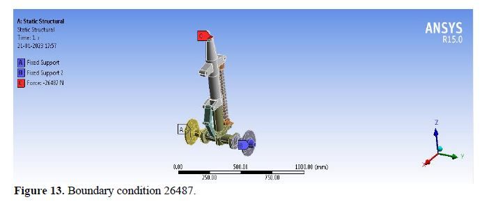 Conceptual Design and Static Model Analysis of Landing Gear 14 figures