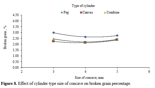 Design Optimization of Linseed Thresher for Higher Efficiency 9 figures