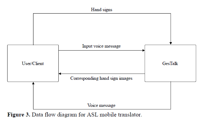 ASL Mobile Translator with CNN Algorithm 4 figures