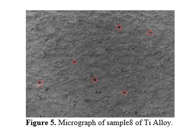 Parametric Optimization of Biocompatible Ti6AL4V Alloy on Selective Laser Melting for Enhanced Structural Support and Reduced Stress Shielding 8 figures