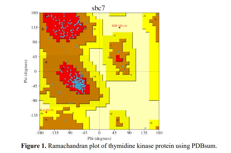 Exploring The Therapeutical Potential Of Pongamia Pinnata For Herpes Simplex Virus Type 1 (HSV-1) 2 figures