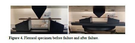 Effect of hybridization on mechanical Characteristics of hemp,bamboo and jute reinforced epoxy bio composites 5 figures