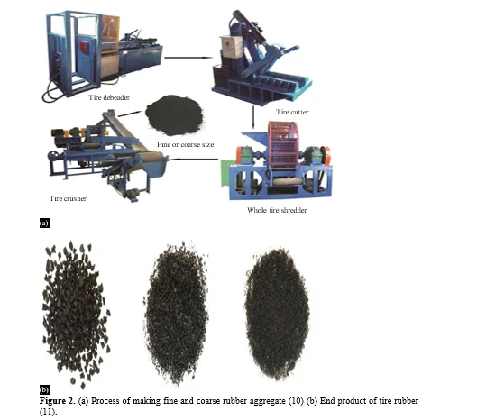 A Review on Effects of Waste Tire Rubber Polymer on Fresh, Mechanical, and Impact Resistance Properties of Rubberized Concrete 3 figures