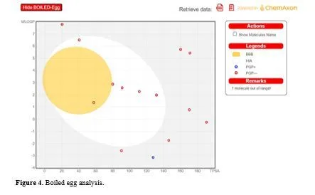 Exploring the Role of Ginkgo biloba in Investigating 7L1X in Triple-Negative Breast Cancer Through Integrative Bioinformatics 5 figures