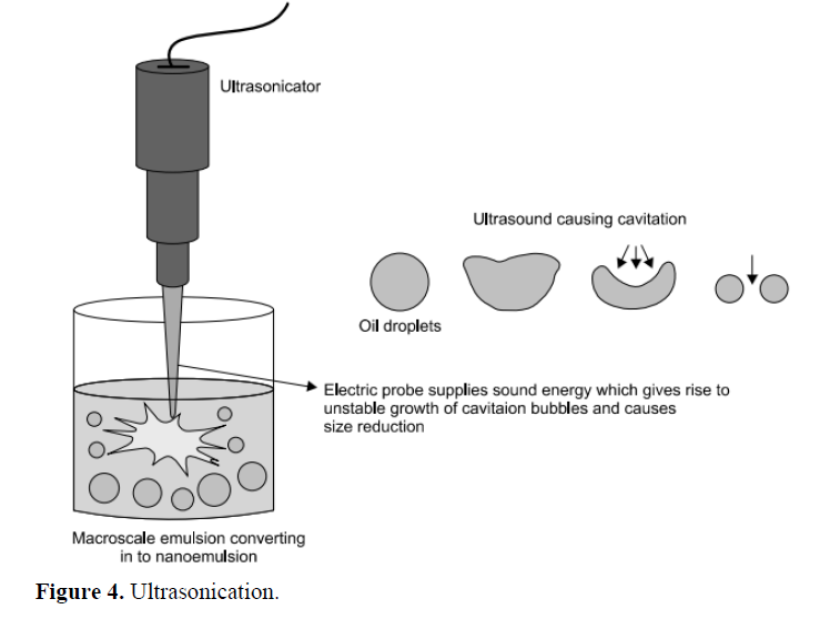 A Review on Nano-emulsion for Delivery of Anti-cancer Drugs 5 figures