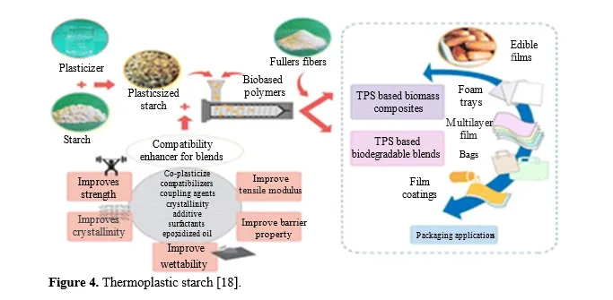 Eco-Friendly Innovations: A Review of 3D Printing with Biodegradable Filaments. 5 figures