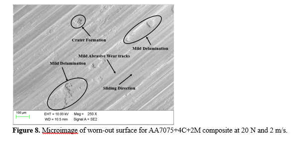 Influence of the Load, Sliding Speed, and Weight Fractions on Wear of a Hybrid Aluminium Metal Matrix Composite 9 figures