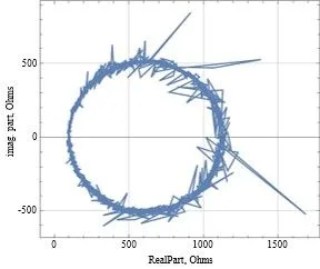 Direct Determination of the Frequency-Dependent Transmission Constants of Non-Uniform Two-Port Networks 2 figures