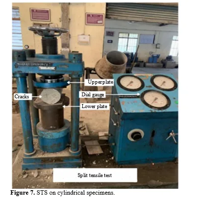New Generation Waste Material as Sustainable Ingredient in Concrete: An Experimental Approach 8 figures