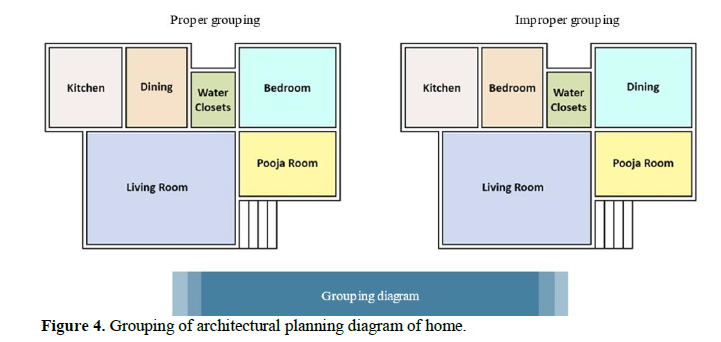 Basic Necessities to Luxury Living: The Crucial Role of House Plans in Modern Construction Practices 4 figures