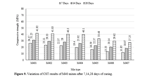 New Generation Waste Material as Sustainable Ingredient in Concrete: An Experimental Approach 10 figures