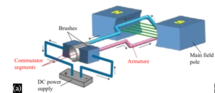 Prototype Model Development and Design Analysis of A Solar Tricycle for Physically Challenged People in India 5 figures