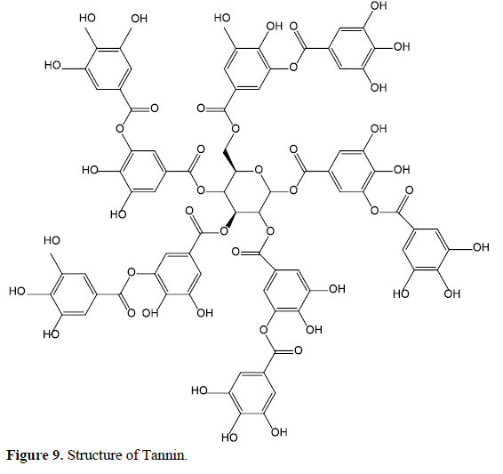 Rauwolfia serpentina: A Comprehensive Phytochemical Study of its Bioactive Metabolites 10 figures
