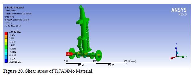 Conceptual Design and Static Model Analysis of Landing Gear 22 figures