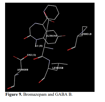 Molecular Docking studies of Benzodiazepine Derivatives With GABA(B) Receptor 10 figures