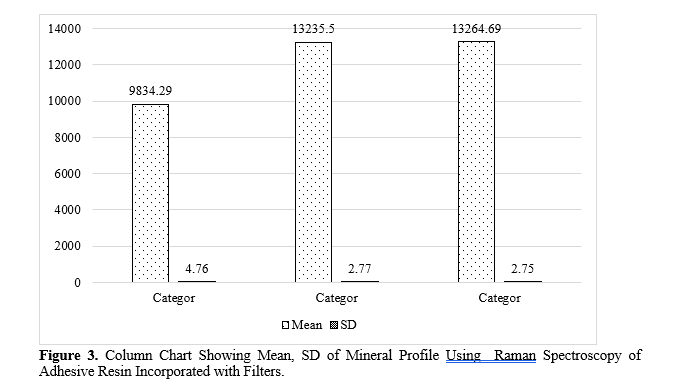 Comparative Assessment of Conversion Degree, Resin Tag Depth, and Mineral Deposition in Adhesive Resin Enhanced with Inorganic Nanofillers such as Cerium Dioxide and Tantalum Oxide Nanoparticles 4 figures