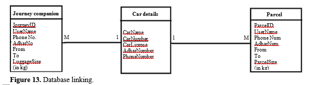 Parcel Delivery & Journey Companion Finder 14 figures