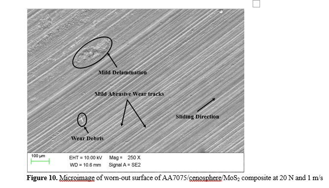 Influence of the Load, Sliding Speed, and Weight Fractions on Wear of a Hybrid Aluminium Metal Matrix Composite 11 figures