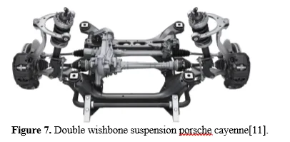 A Review on Enhancing Vehicle Comfort and Handling Through Advanced Suspension Systems 8 figures