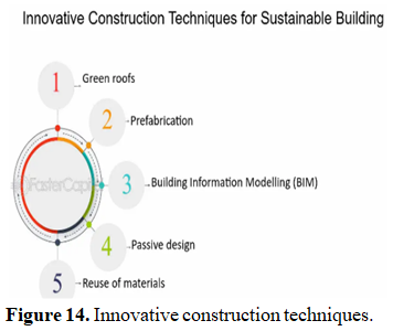 Use of Earthen Materials in Interior Spaces 12 figures